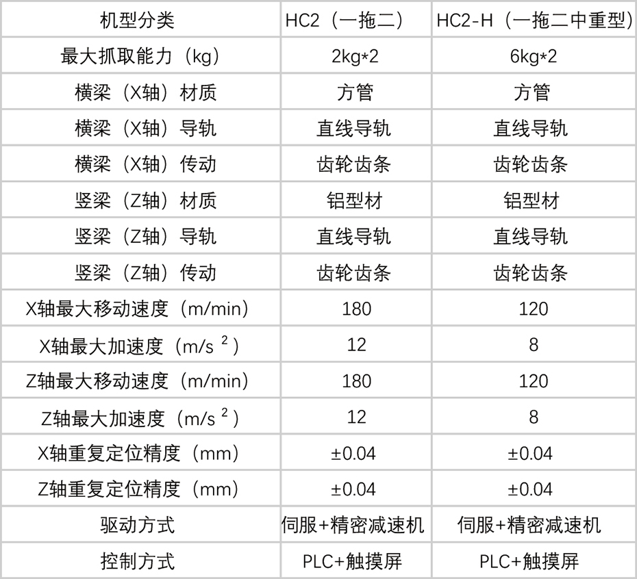 一拖二桁架机械手产品参数