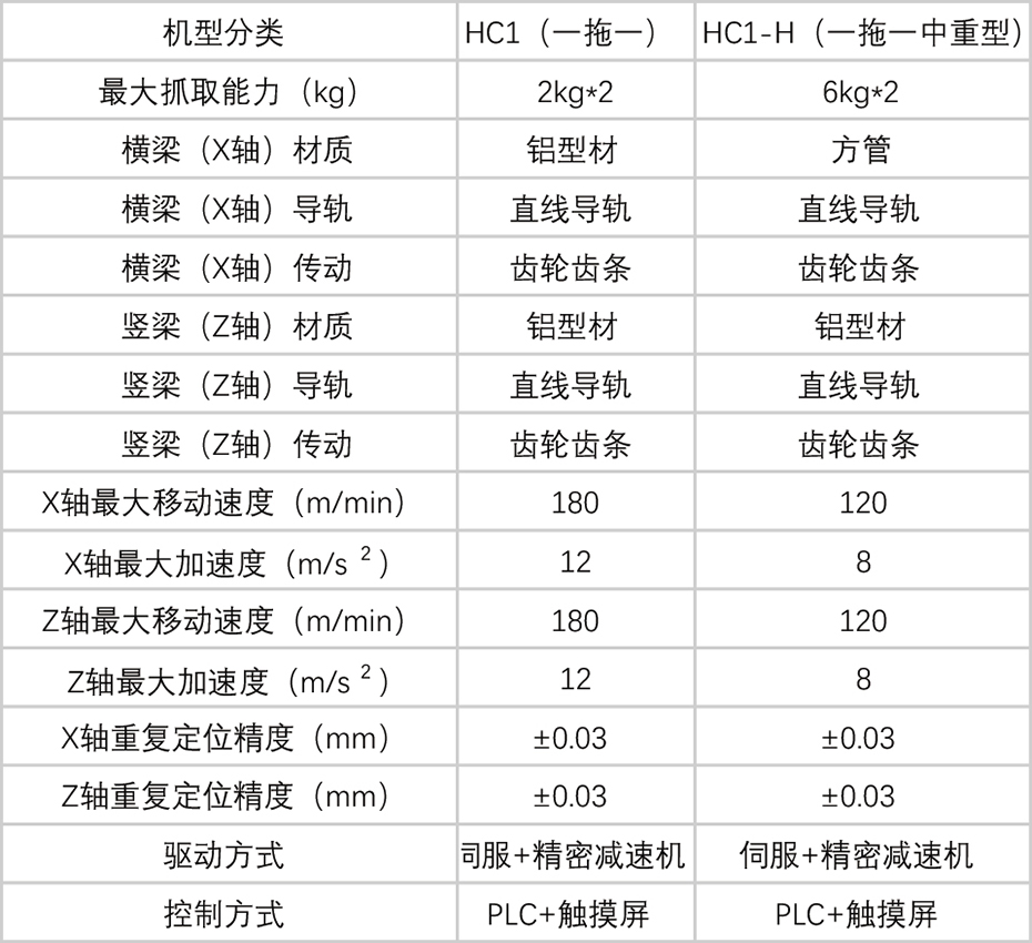 HC1标准型一拖一桁架机械手产品参数