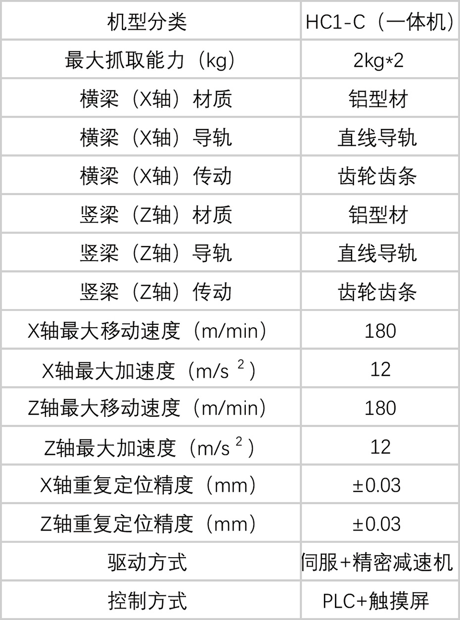 HC1-C车床桁架机械手一体机产品参数